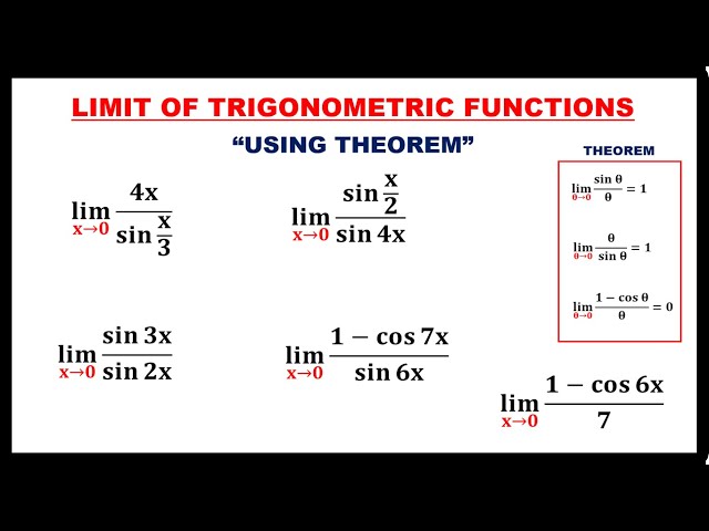 LIMITS OF TRIGONOMETRIC FUNCTIONS USING THEOREM