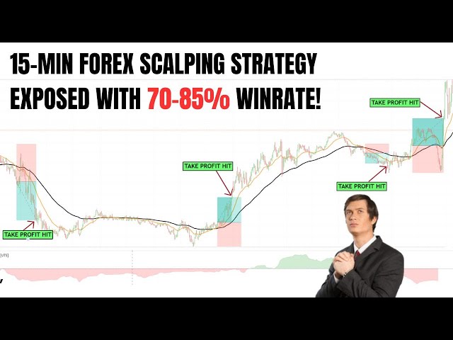 Best Forex Scalping Buy Sell Trading Strategy In 2024!