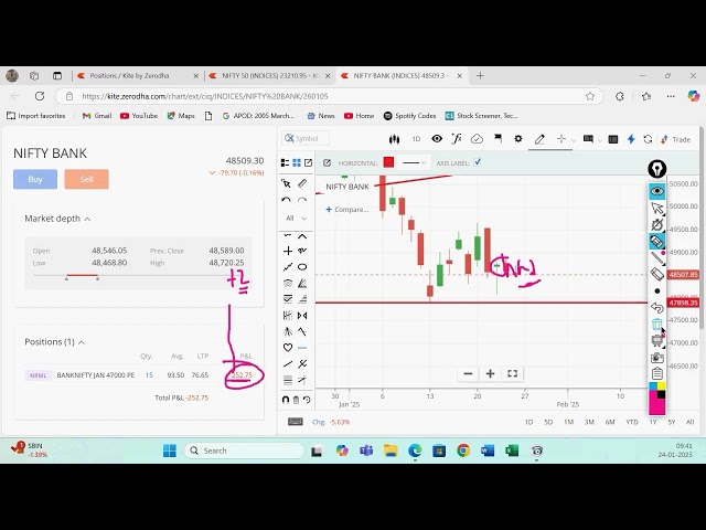 Live Training  in Stock Market by Vireshwar Sir on 24 Jan 2025