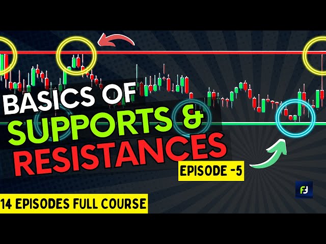 Supports and Resistance Basics | Episode-5 | Price action trading course | Supports and Resistances