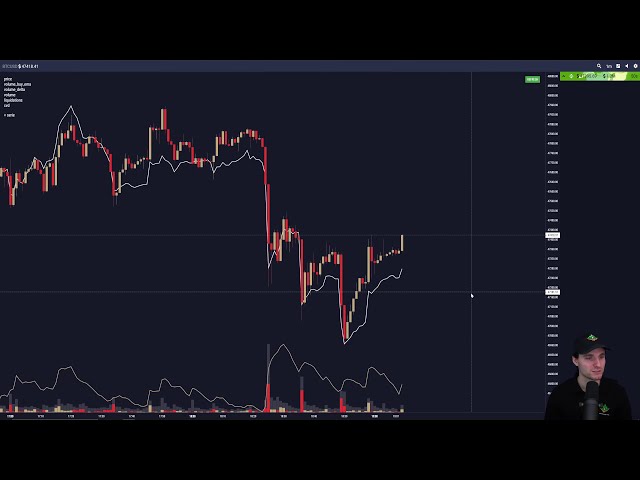 BITCOIN + ETHEREUM + ALT COINS PUMPING. Bitcoin Technical Analysis live trading