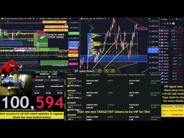 Live Bitcoin Trading 24/7