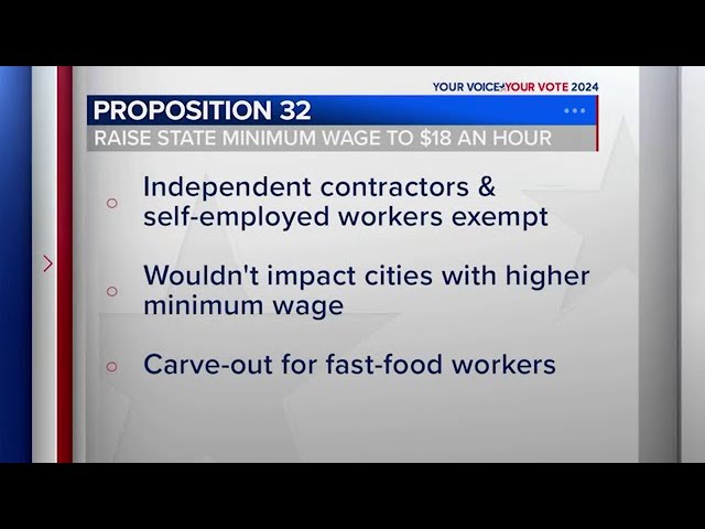 What is Prop 32? Raise minimum wage to $18 an hour