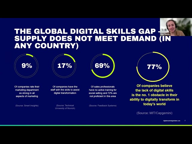 DMI Pro Info Session - Digital Marketing Program at NAIT