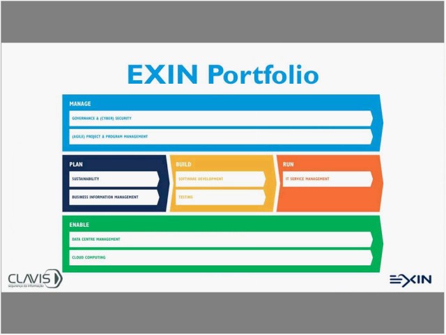 Certificação EXIN Secure Programming Foundation    Desenvolvimento Seguro de Aplicações 20170516 140