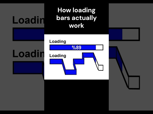 How loading bars ACTUALLY work 12 #funny #trending #shorts