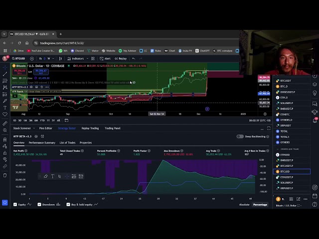 Stupid Simple Trading System Flips 100+% Gains in 7 Trading Days a Year