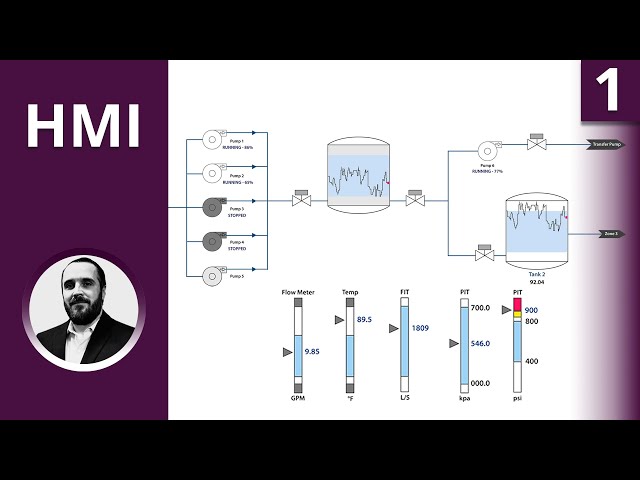 What is High-Performance HMI?