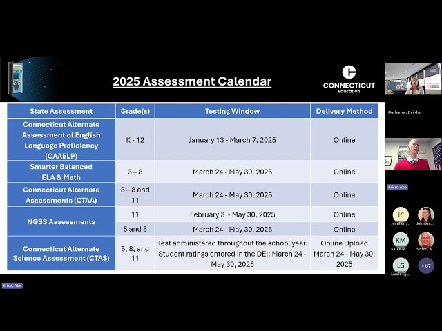 2025 Summative Assessment Training - Smarter Balanced, NGSS, and Alternate Assessments