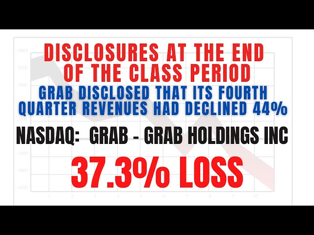 37.3% Stock Loss GRAB Stock News | GRAB Holdings Securities Class Action ($GRAB) GRAB Stock