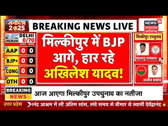 Milkipur By Election Result Live : मिल्कीपुर में BJP आगे, हार रहे Akhilesh Yadav? | CM Yogi Breaking