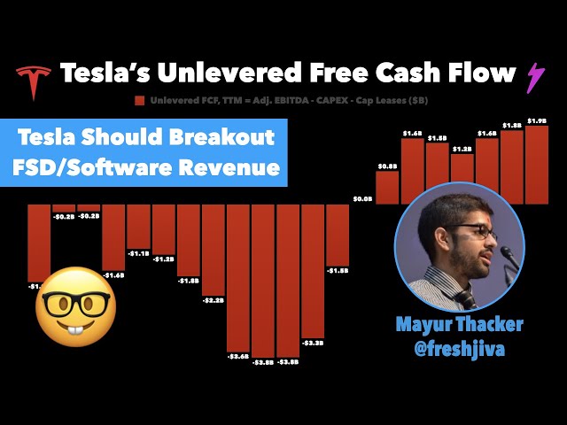 Why Tesla Could Be Cheap At $400B 🤓 📊 w/ Mayur Thaker