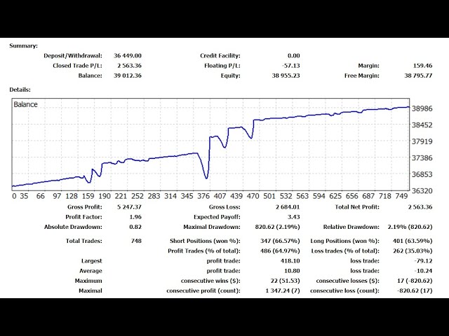 Live Trading on EURUSD, GBPUSD and XAUUSD