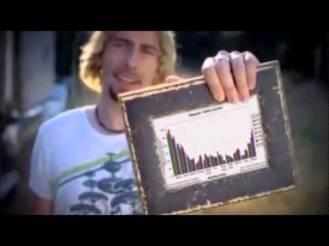 Nickelback - F**k Graph [CC]