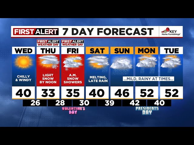 Wednesday morning weather forecast (2/12)