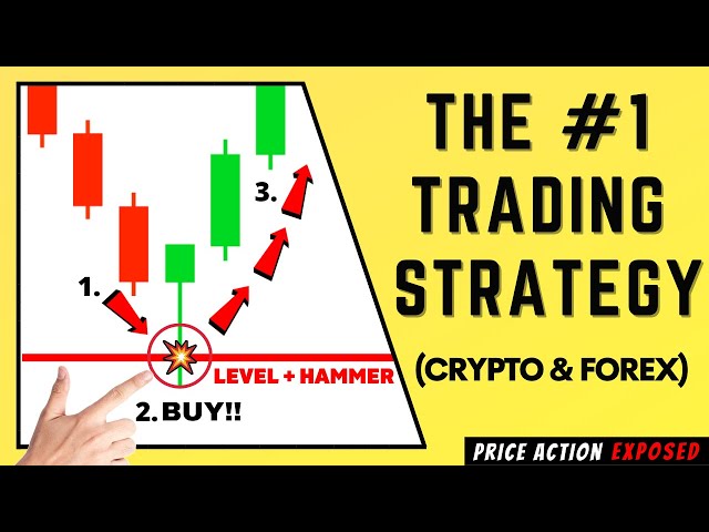 Best Day Trading and Swing Trading Strategy For Cryptocurrency And Forex