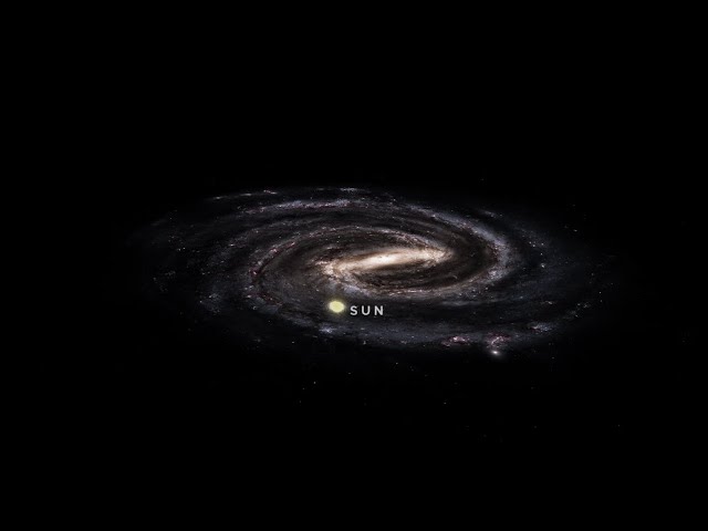 The Milky Way Galaxy Tracker