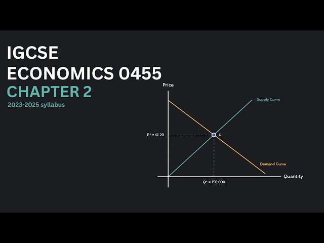 IGCSE Economics 0455 Chapter 2 | The allocation of resources | 2023 - 2025 syllabus