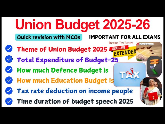 Union Budget 2025 I Budget highlights with questions I No income tax I Tax slab deductions I Relief