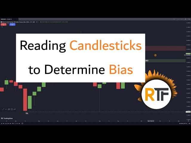 Reading Candlesticks to Determine Bias | Market Preview (4K) for Index Futures October 6, 2024