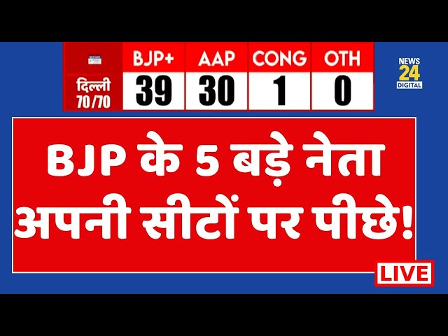 New Delhi Assembly Election Result 2025 LIVE: क्या केजरीवाल लगा पाएंगे हैट्रिक, देखिए नतीजे LIVE