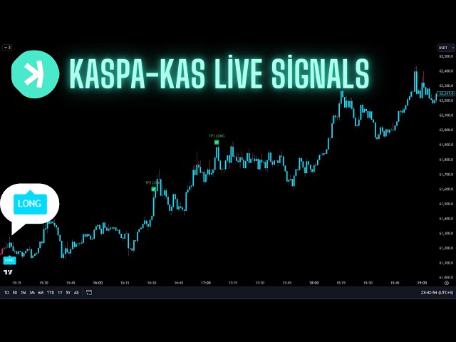 🔴Live 24/7 Kaspa (KAS) 5-Minute Live Signals | Best Trading Signals | Scalping Strategy