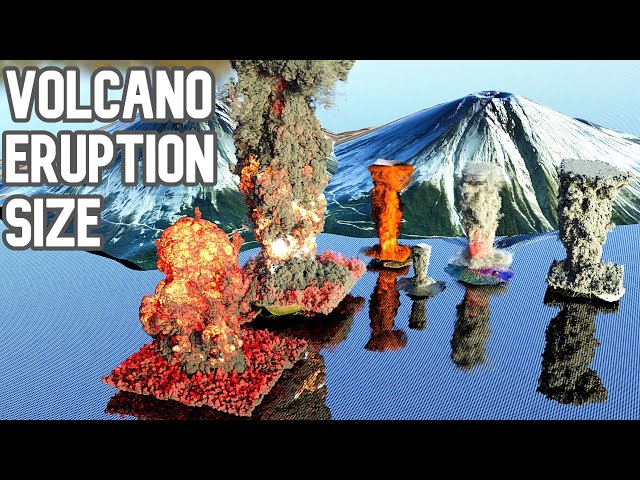 Volcano Eruption size Comparison