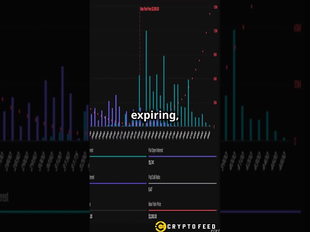 ⚠️ $4 BILLION in BTC & ETH Options Expiring! What’s Next? 🚀  #crypto #bitcoin #Ether