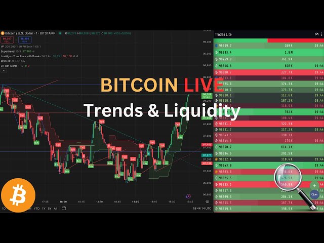 🔴 LIVE: Bitcoin Trading Chart – Watch Real-Time Market Movements!