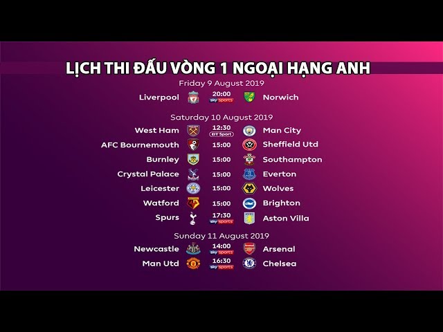 Lịch thi đấu vòng 1 Ngoại Hạn Anh 2019/20 | Tâm Điểm MU vs Chelsea