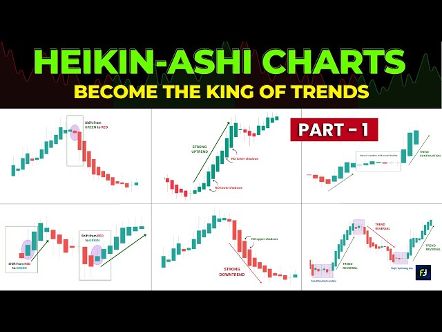 Heikin Ashi Charts 🔥| "Learn to Ride massive TRENDS" without emotions | Part - 1 |