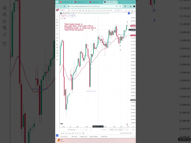 29th Jan | nifty analysis | nifty me trade kaise kare | intraday trading profit today | nifty live