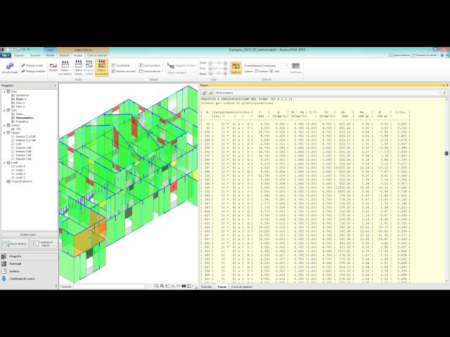 Esempio PCM 2015 (2/2)