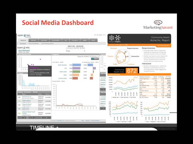 Social Media ROI: Becoming a Social Media Measurement Organization [Webinar]