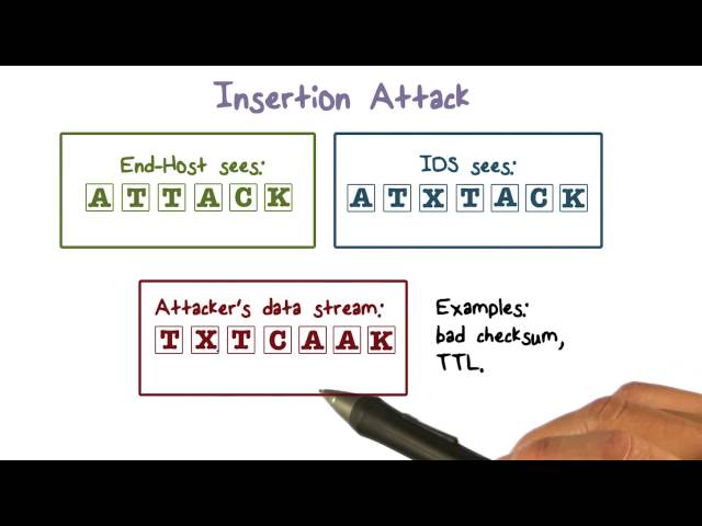 Insertion Attack