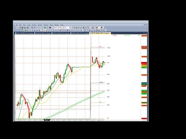 NIFTY CHART