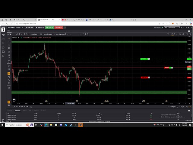 Futures Trading with ICT concepts Micro Nasdaq 100 Top step funded account challenge 50k