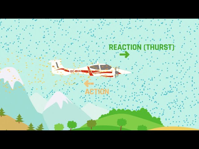 ¿Qué es el empuje o 'thrust'? 💨  | 1MINUTE AVIATION | One Air