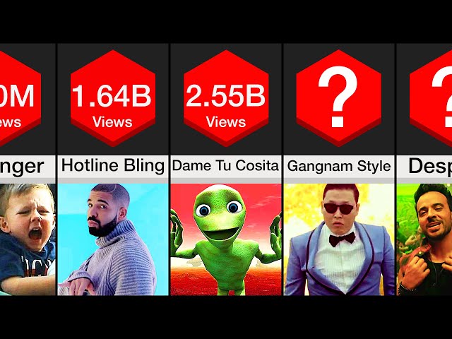 Comparison: YouTube's Most Viewed Videos