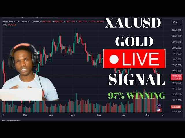 XAUUSD GOLD LIVE  SIGNAL 15MINS  - 24/7