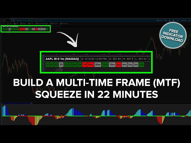 Build a Multi-Time Frame (MTF) Squeeze in 22 Minutes