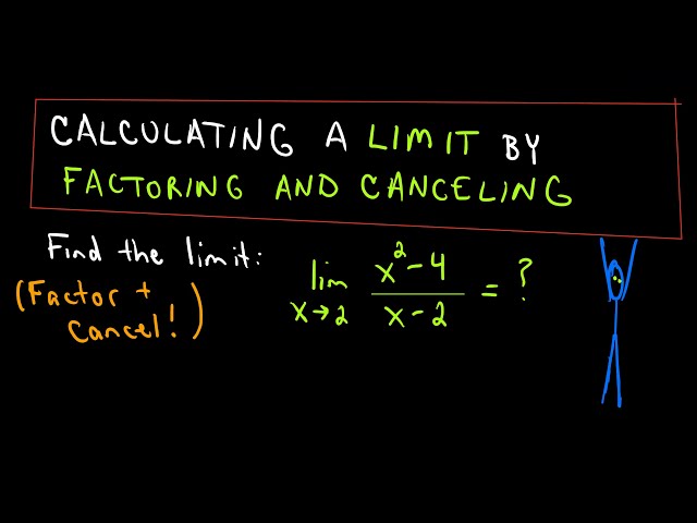 Finding a Limit by Factoring and Canceling