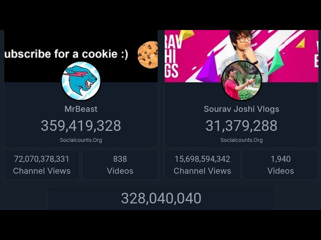 Live counts subscriber mrbeast vs Souravjoshivlogs