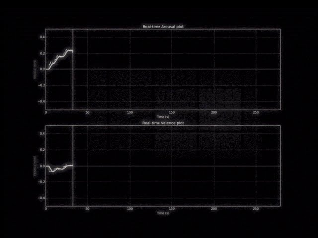 Down With The Sickness - Algorithmic Analysis (360)