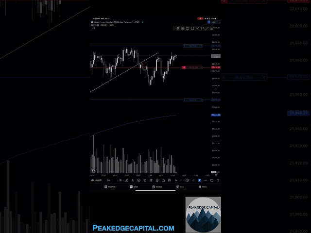 Futures Trading Small Account Challenge (Day 4)