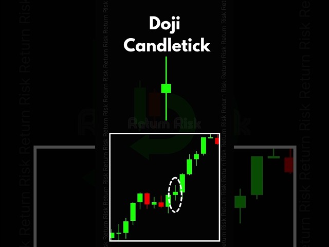 Want to MASTER Doji Candlestick? #priceaction #candlestickpatterns #candlestick