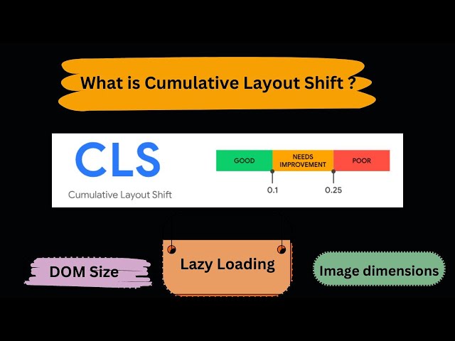 Complete CLS (Cumulative Layout Shift) Tutorial 2025 in Hindi | How to Fix CLS more than 0.25 sec