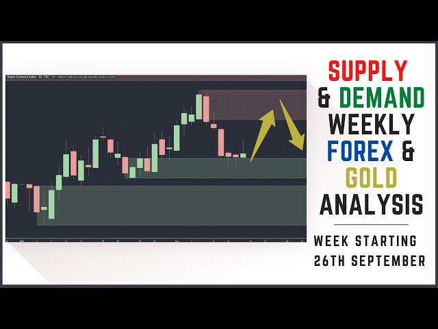 Supply And Demand Weekly Forex Market Analysis | Fundamentals & Technicals Including Gold