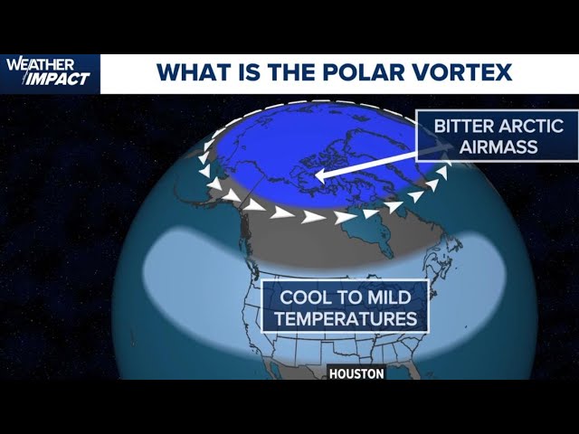 Polar Vortex 2025 Watch: What Southeast Texans need to know about potential January cold snap