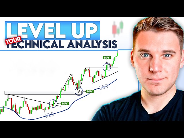 Moving Averages on Multiple Timeframes : Mastering Setting Up Moving Averages in Deepvue